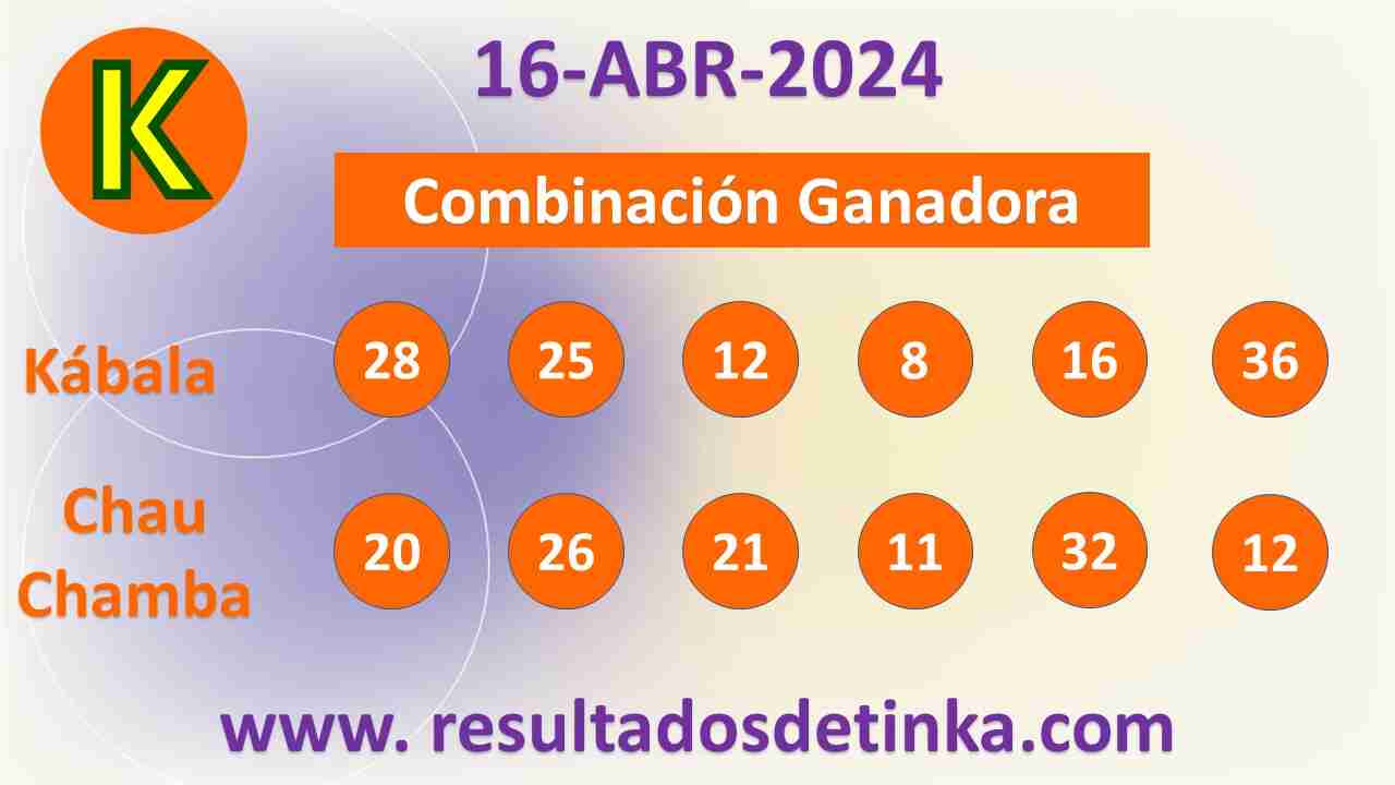Resultados Lotería Intralot de Perú del Martes 16 de Abril de 2024